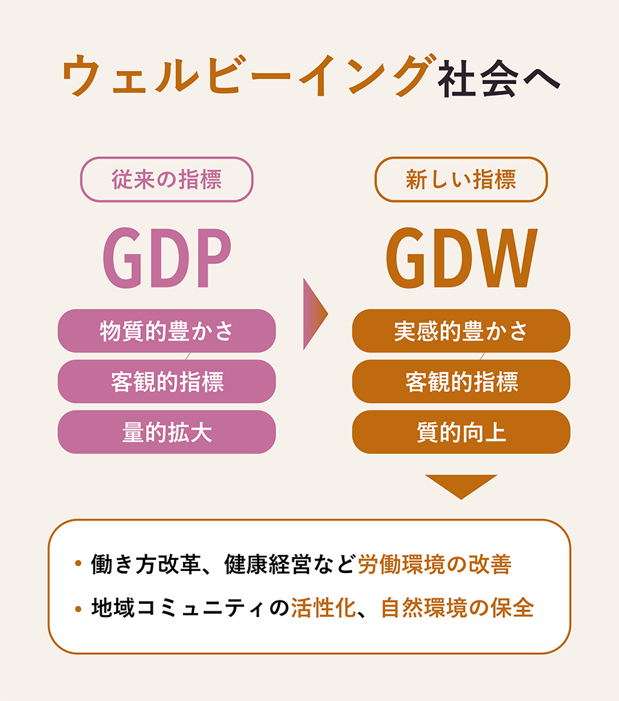 政府・内閣の取り組み事例